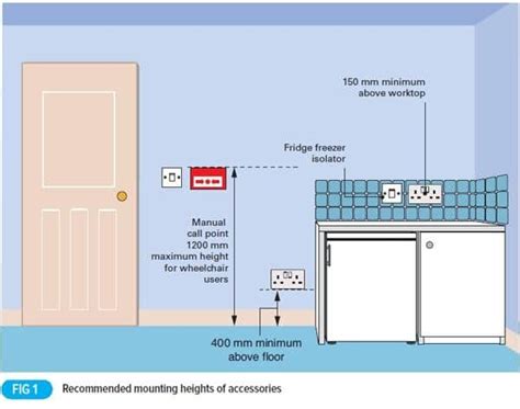 how high do i have to mount an electrical box|countertop outlet box height.